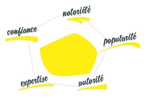 Radar-strategie