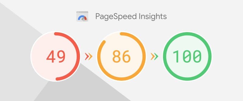 Score PageSpeed Insights