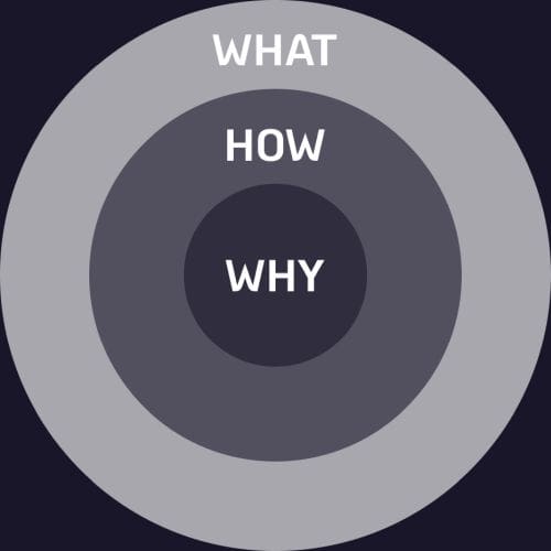what-how-why-marketing-golden-circle